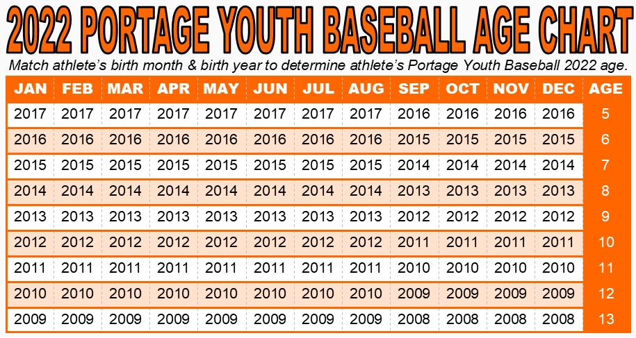 2022 Portage Youth Baseball Age Chart
